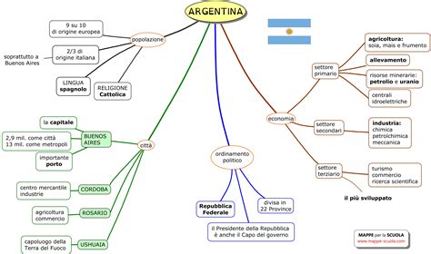 argentina mappa concettuale